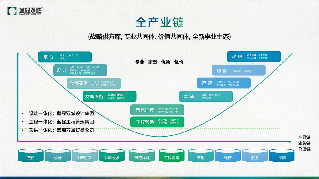 全产业链(1).png